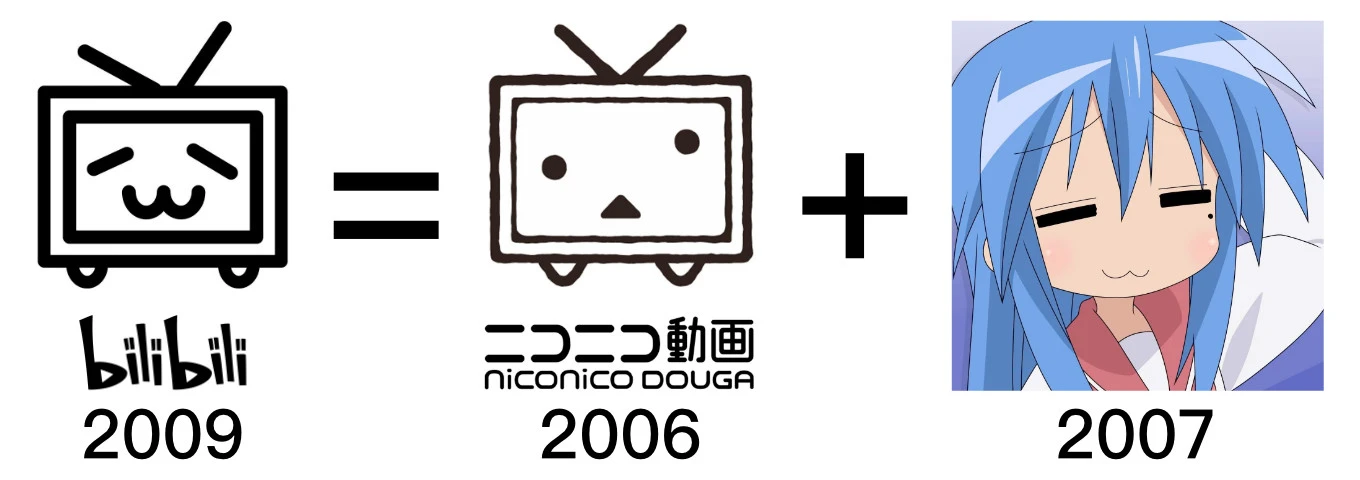 小电视 = Niconico + 泉此方