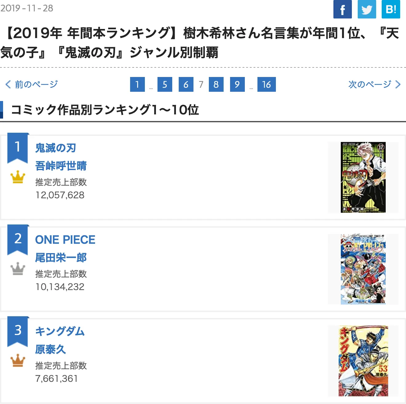Oricon 2019 漫画销量年榜